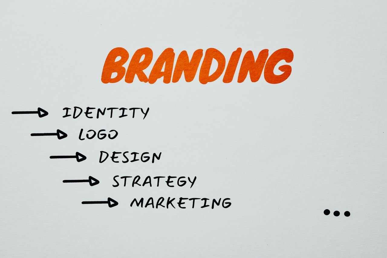 Hand-lettered branding word with identity, logo, design, strategy and marketing arrows